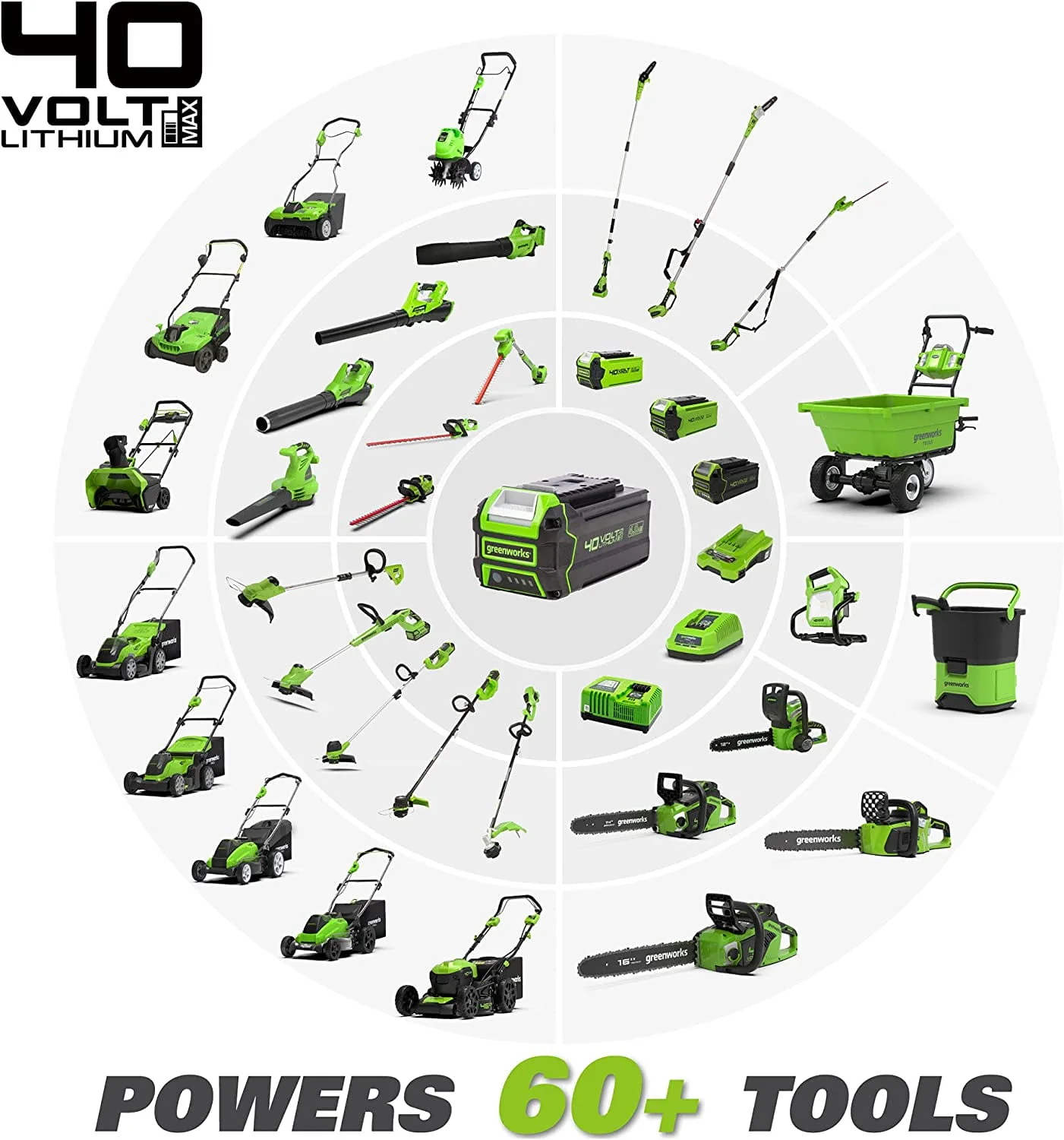Greenworks 40V 21 Brushless (Smart Pace) Self-Propelled Lawn Mower, 2 x 4Ah USB (Power Bank) Batteries and Charger Included MO 21 Mower (2 x 4.0Ah)