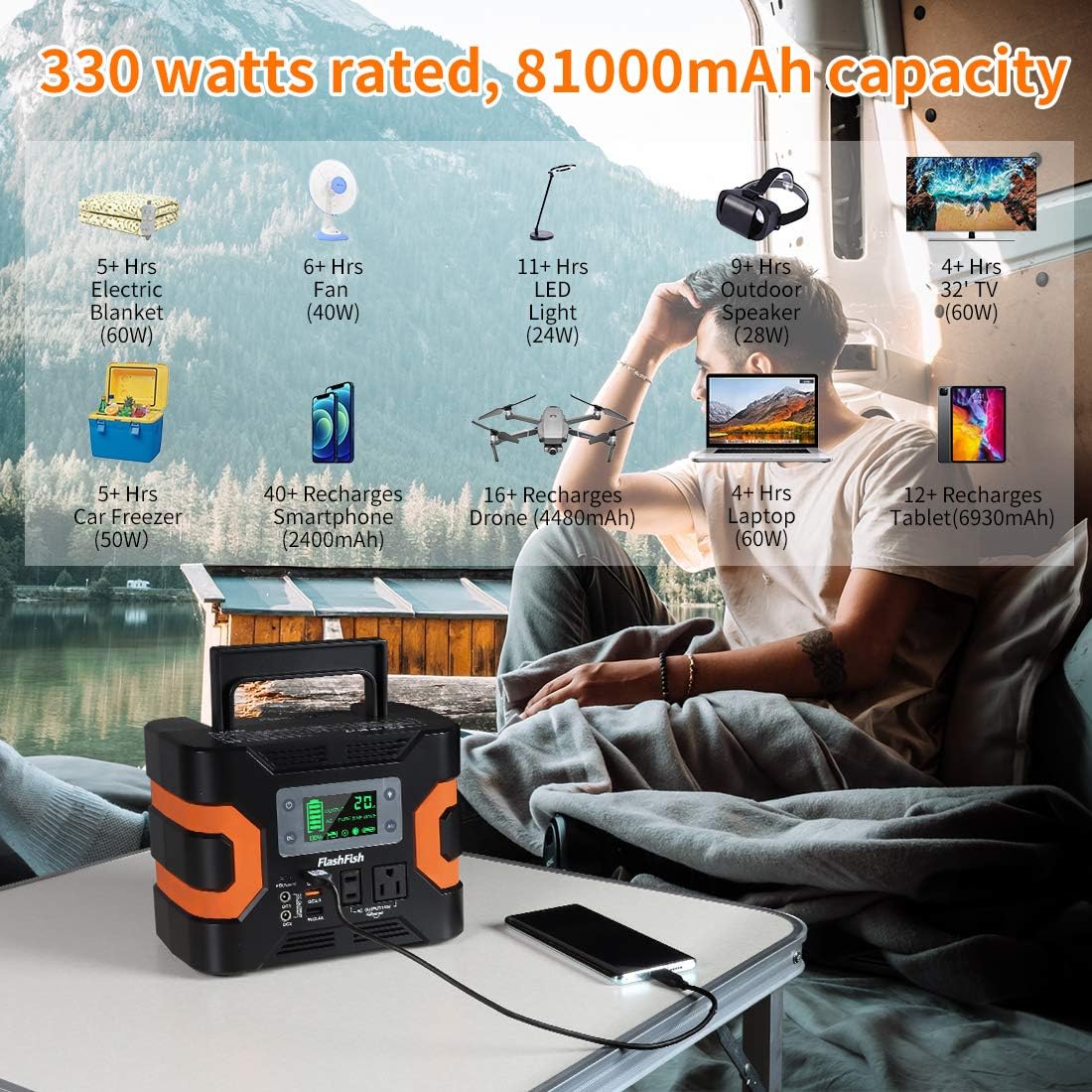 200W Peak Power Station, Flashfish CPAP Battery 166Wh 45000mAh Backup Power Pack 110V 150W Lithium Battery Pack Camping Solar Generator For CPAP Camping Home Emergency Power Supply