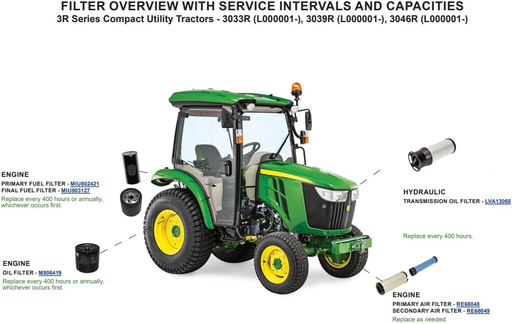 CFKIT Maintenance Filter kit Compatible With John-Deere 3R Series Tractors 3033R, 3039R, 3046R