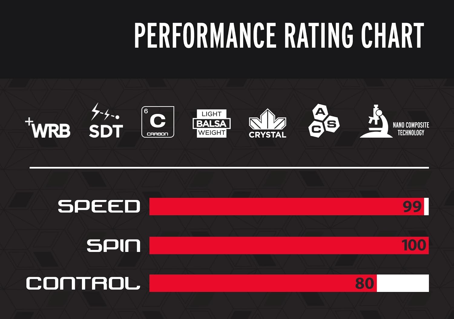 STIGA Pro Carbon Performance-Level Table Tennis Racket with Carbon Technology for Tournament Play
