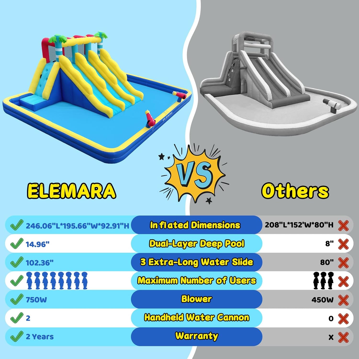 ELEMARA Extra Large Inflatable Water Slide Bounce House, Kids Water Park with Double-Layer Large Splashing Pool,3 Extra-Long Slides, Climbing Wall, 2 Water Cannons, Water Spraying, 750W Air Blower