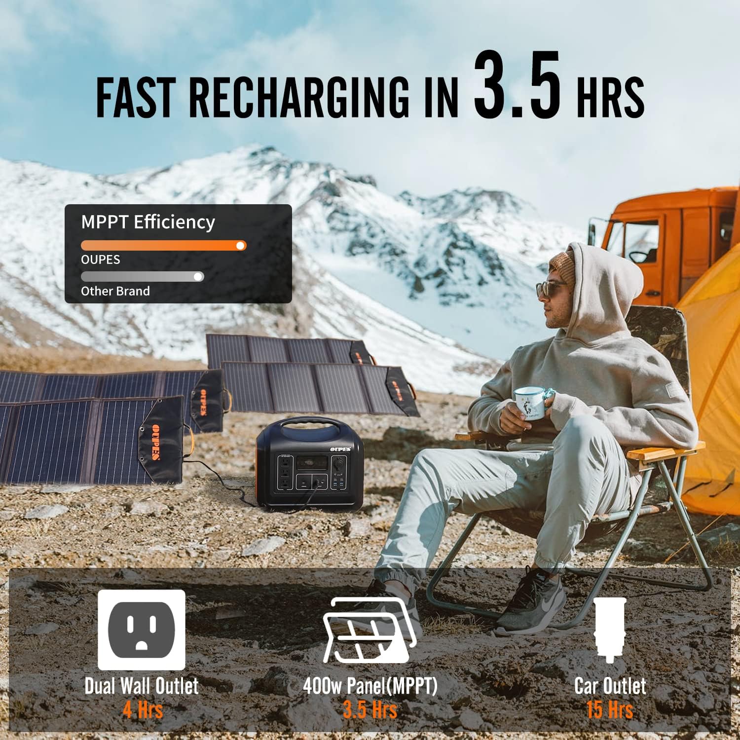 Solar Generator Explorer 1200w, OUPES Portable Power Station 992Wh(2200W Peak) LiFePO4 Power Station Battery Backup, Emergency Generator for Outdoor Camping Home RV