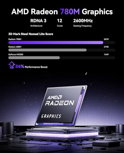 KAMRUI Mini PC with AMD Ryzen 7 5825U, 16GB DDR4 512GB M.2 SSD Mini Computer, Mini Gaming PC with USB Type-C, Desktop Computer Supports Triple 4K Display, WiFi 6, BT 5.2