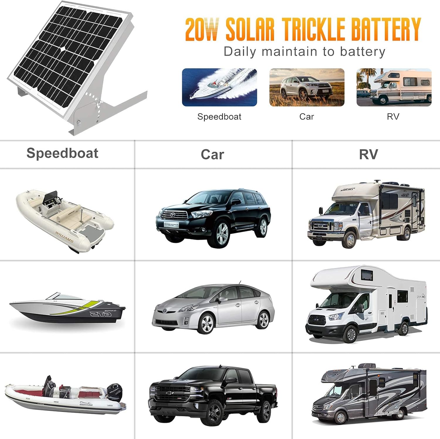 SOLPERK 50W/12V Solar Panel Kit, Solar Battery Trickle Charger Maintainer + Waterproof Controller + Adjustable Mount Bracket for Automotive Motorcycle Boat Marine RV Camping Roof