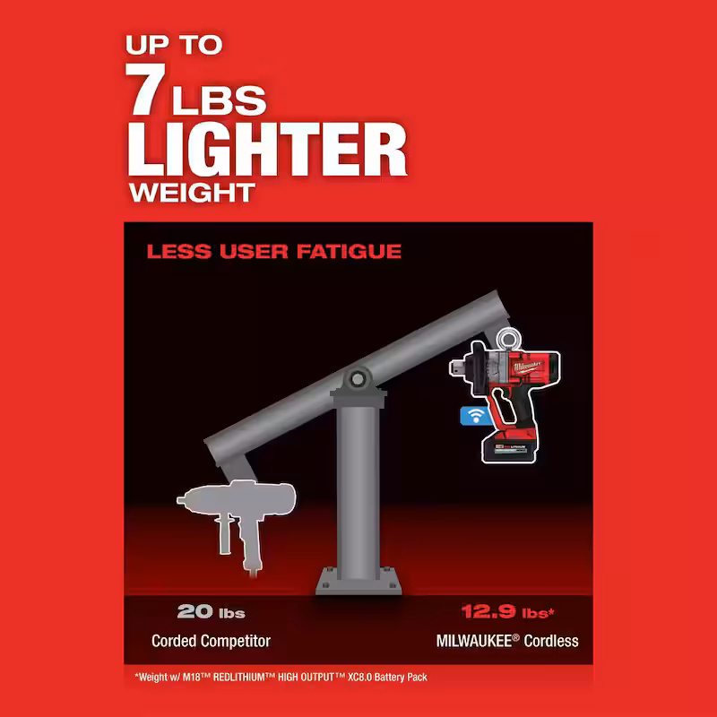 M18 FUEL ONE-KEY 18V Lithium-Ion Brushless Cordless 1 in. Impact Wrench with Friction Ring & Protective Boot