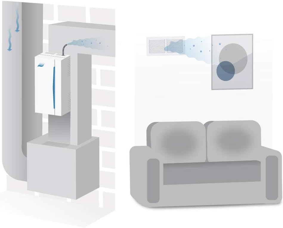 HumiLife - Residential Whole House Steam Humidifier - Direct Furnace Mount or Remote Mount System - Covers up to 5,000 sq. ft. - Precise Humidity Control Solution