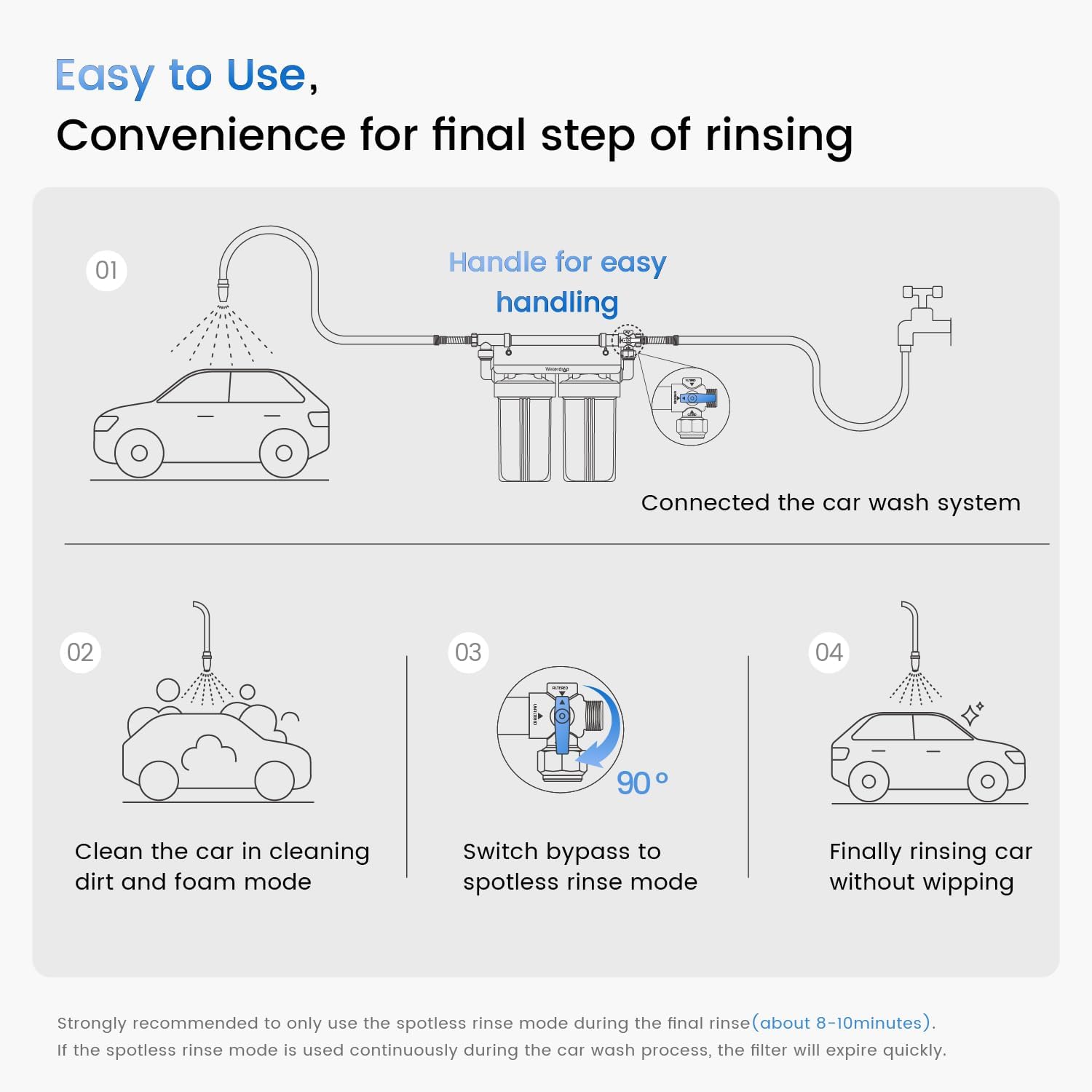 Waterdrop Spotless Car Wash System with Resin, Deionized Water System, Spot Free, Works for All Vehicles, RV, Motorcycles, Windows, Boats, Planes and More, No Towel Drying.