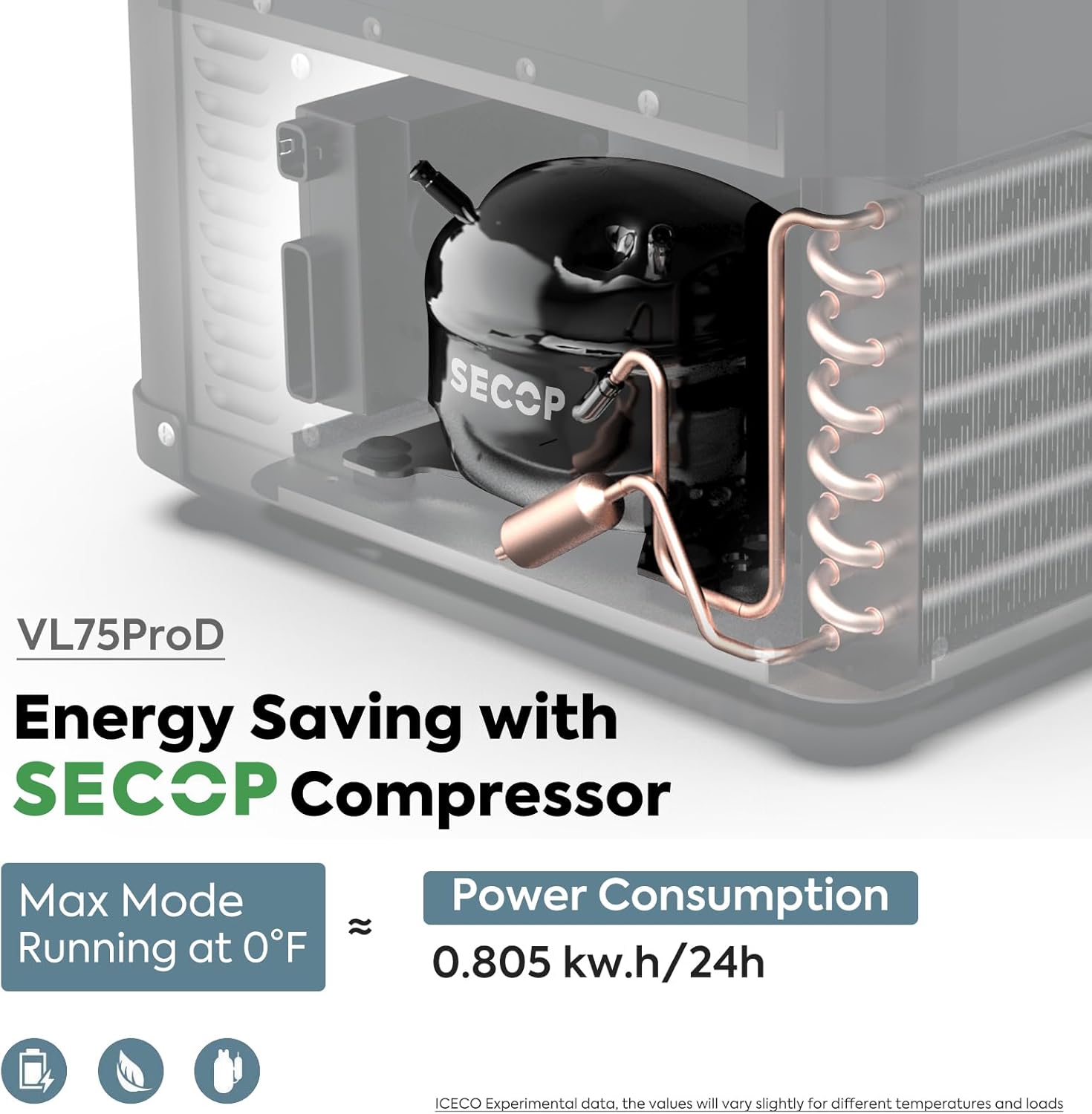 ICECO VL75 Pro 79.2 Quarts Dual Zone Portable Refrigerator with SECOP Compressor, Multi-directional Lid, Dual USB & DC 12/24V, AC 110-240V | Compact Refrigerator | For Car&Home | With Cover