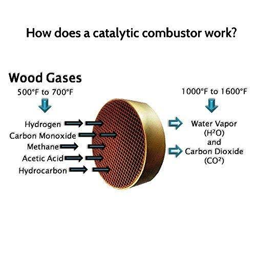 Midwest Hearth 30006623 Wood Stove Catalytic Combustor Replacement