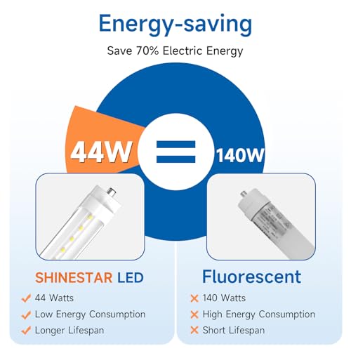 SHINESTAR 20-Pack 8FT LED Bulbs, Ballast Bypass, 44W 6500K Daylight, F96T12 LED Replacement for T8 T10 T12 Fluorescent Tubes, FA8 Single Pin, Dual-end, Clear Cover