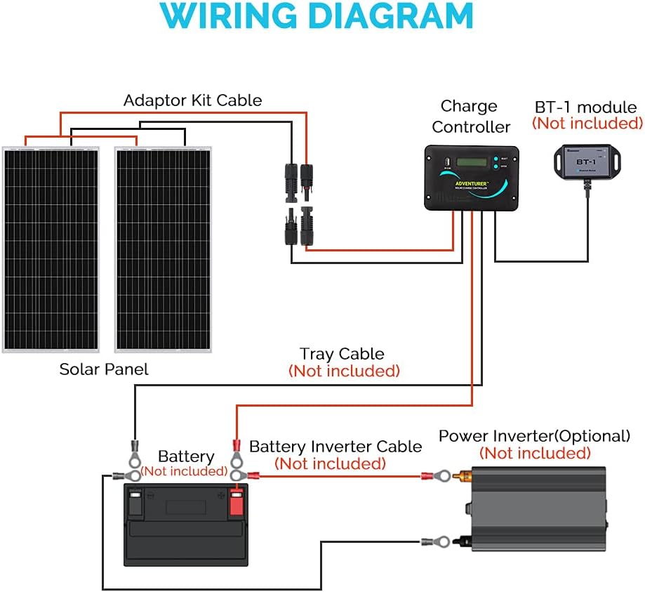 Renogy 400 Watts 12 Volts Monocrystalline Solar RV Kit Off-Grid Kit with Adventurer 30A PWM LCD Charge Controller+ Mounting Brackets+ Male and Female Connectors+Solar Cables+Cable Entry housing