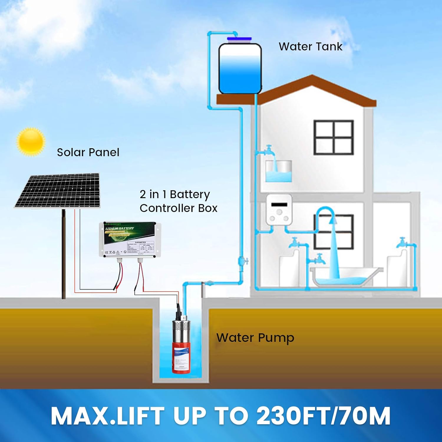 ECO-WORTHY 24V 400W Submersible Solar Well Pump Kit, 3'' Solar Water Pump, 16ft Cable for Off-grid Area Irrigation, Water Supply, Circulation, Garden