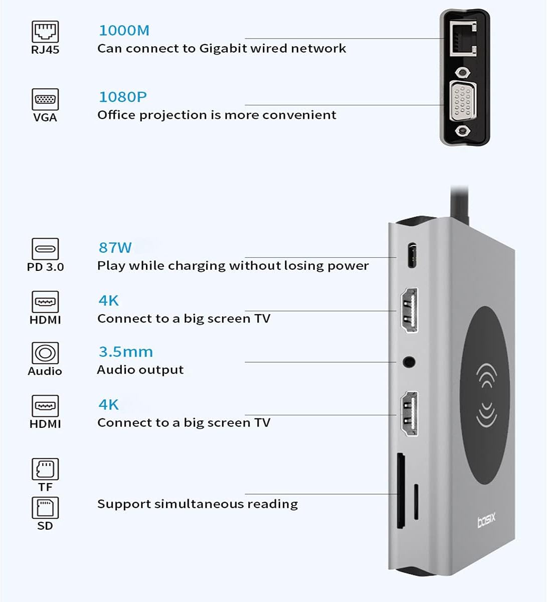 USB C Docking Station 14-in-1 Triple Display C Type to 2-Port HDMI Display 5-Port 3.0 HUB Hub 87WPD Charging rj45 NIC vga TF Card Reader 3.5mm Audio Phone Wireless ChargingUSB C Dock Pack of 2