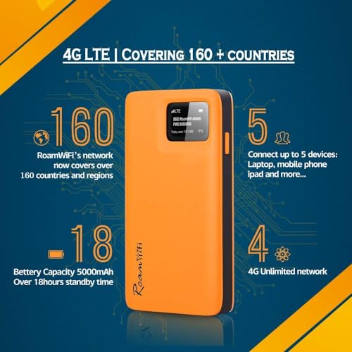 RoamWiFi 4G LTE Mobile Hotspot Router, Worldwide Portable High Speed Hotspot No SIM Card Needed,Pocket Hotspot for Travel in 160+ Countries