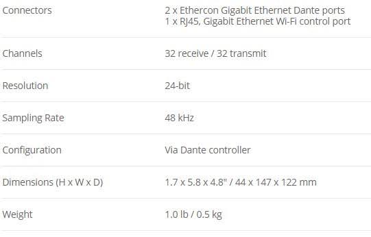 Mackie DL Dante Expansion Card for DL32R Mixer