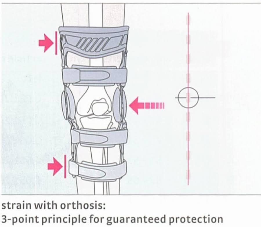 Medi M.4s OA Osteoarthritis Knee Brace