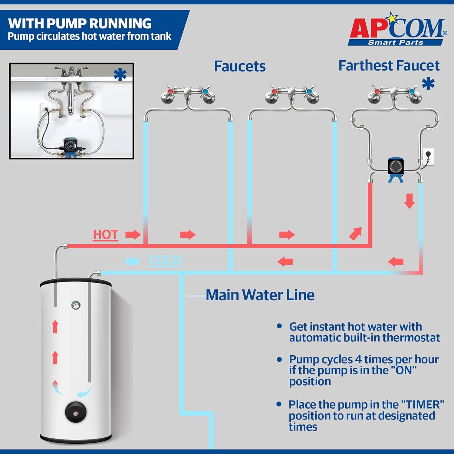 APCOM UT1 Hot Water Recirculation Pump For Under Sink - Instant Hot Water Recirculating System For Tank Type Water Heaters