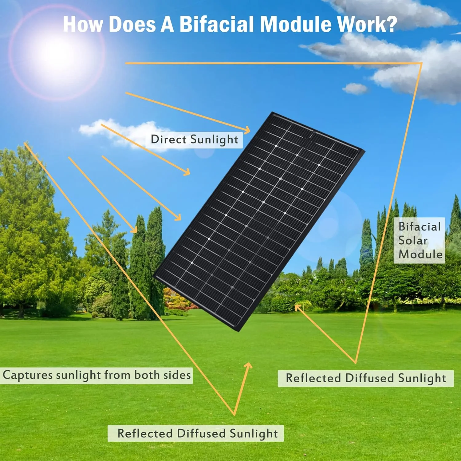 JJN Bifacial 2PCS 10BB 200W Mono Solar Panels 12V High Efficiency Solar Panel for Off-Grid System