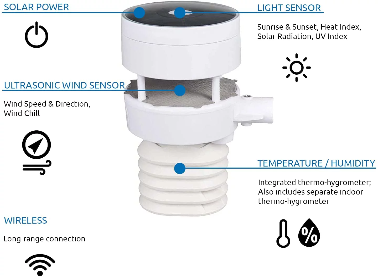 Ambient Weather WS-5000-IP Ultrasonic Professional Smart Weather Station with Remote Monitoring and Alerts