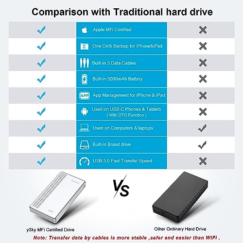 MFi Certified 2TB External Hard Drive for iPhone iPad MacBook Computer,Portable Photo Stick USB Flash Drive Storage Device to Backup Photo| Video | Music| File 【One-Touch Backup】