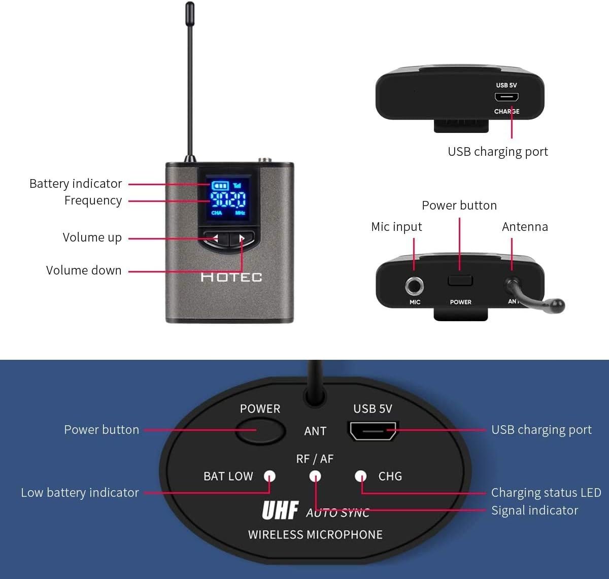 HOTEC Wireless Dual Headset Microphones/Lavalier Lapel Mics Include Storage Case, Bodypack Transmitters and One Mini Rechargeable Receiver 1/4 Output, for Live Performances