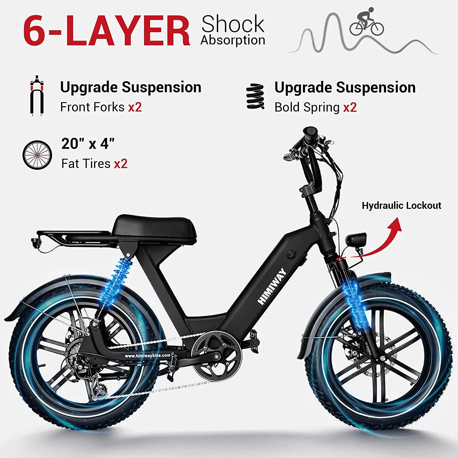 Himiway Escape Pro Step Thru Electric Bike for Adults, 750W Motor, 20"x4" Fat Tires E-Bike,30-50Mi, Moped-styleElectric Bicycle with 48V 17.5Ah Battery 25 MPH Full Suspension Shimano 7-Speed System