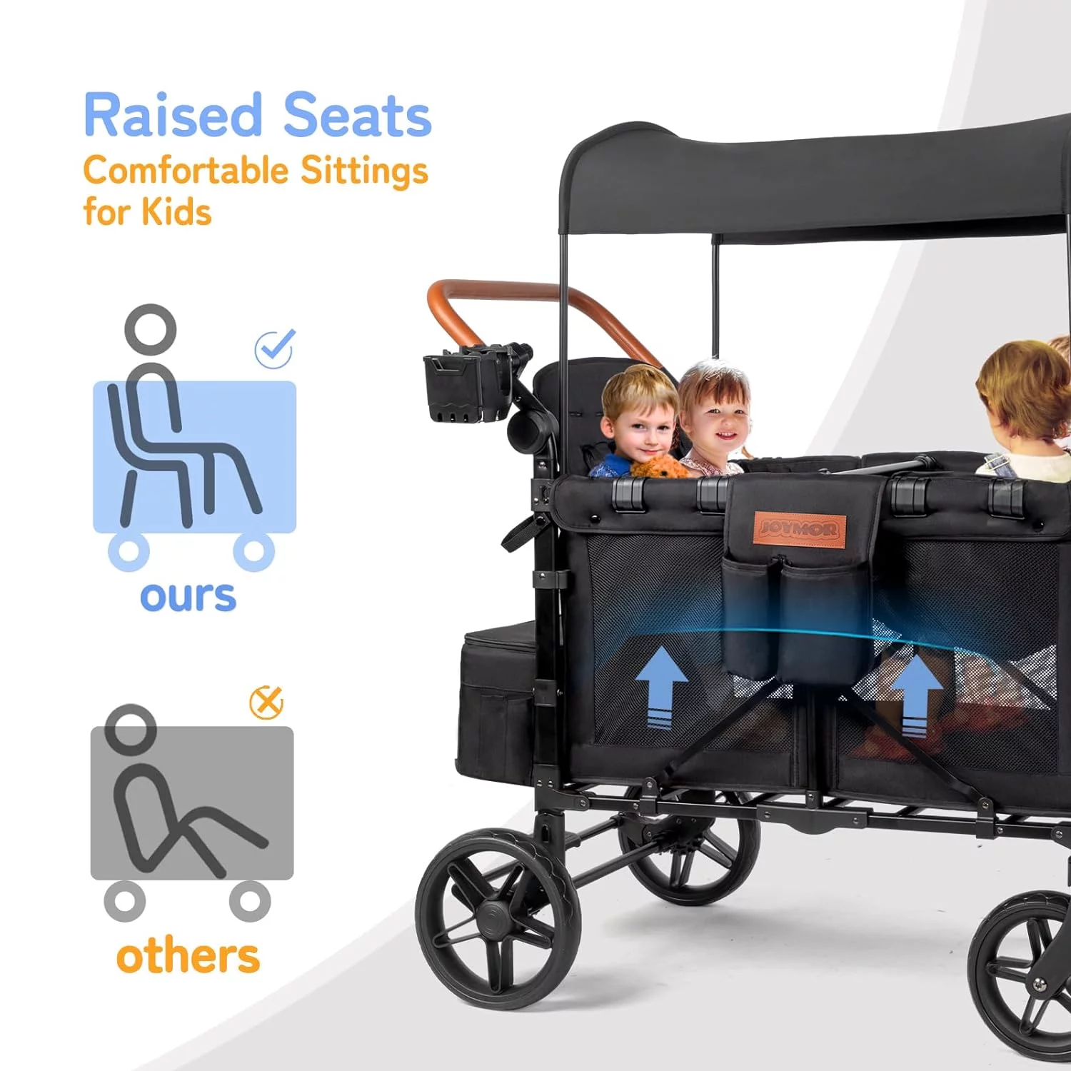 JOYMOR Quad Pro Stroller Wagon for 4 Infants, Bus Seating, Double Side Handles, Phone Holder, Unisex