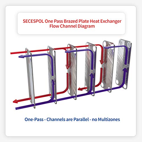 SECESPOL Brazed Plate Heat Exchanger Stainless Steel