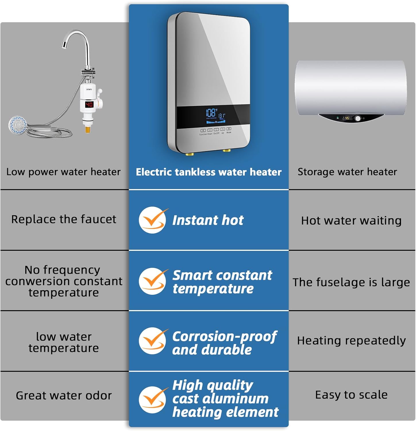 Tankless Water Heater Electric,8.5KW 240V Point of Use On Demand Hot Water Heater,Instant Hot Water Heater Under Sink with Digital Display,Wall Mounting Fitting Electric Water Heater