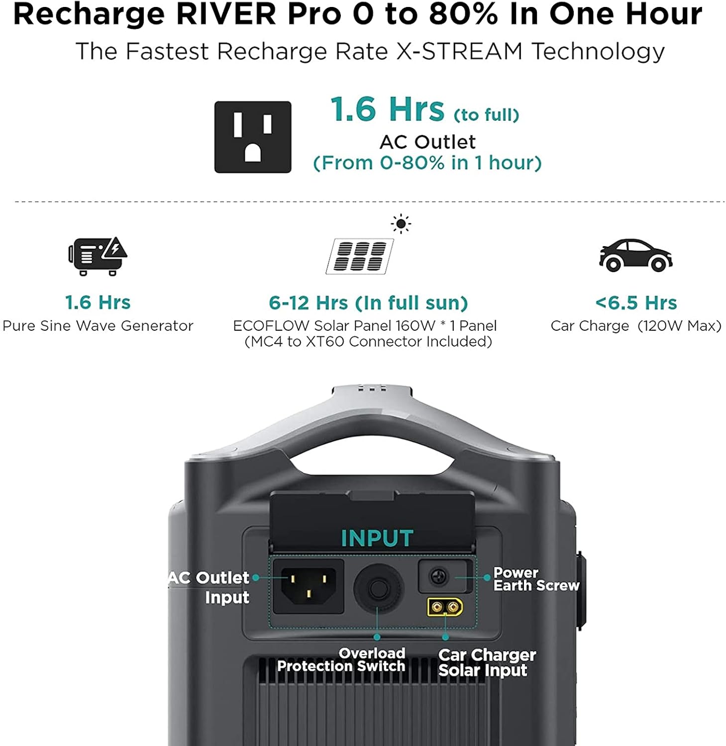 EF ECOFLOW Solar Generator RIVER Pro, 720Wh Portable Power Station with 160W Solar Panel, Power Multiple Devices, Recharge 0-80% Within 1 Hour, for Camping, RV, Outdoors, Off-Grid