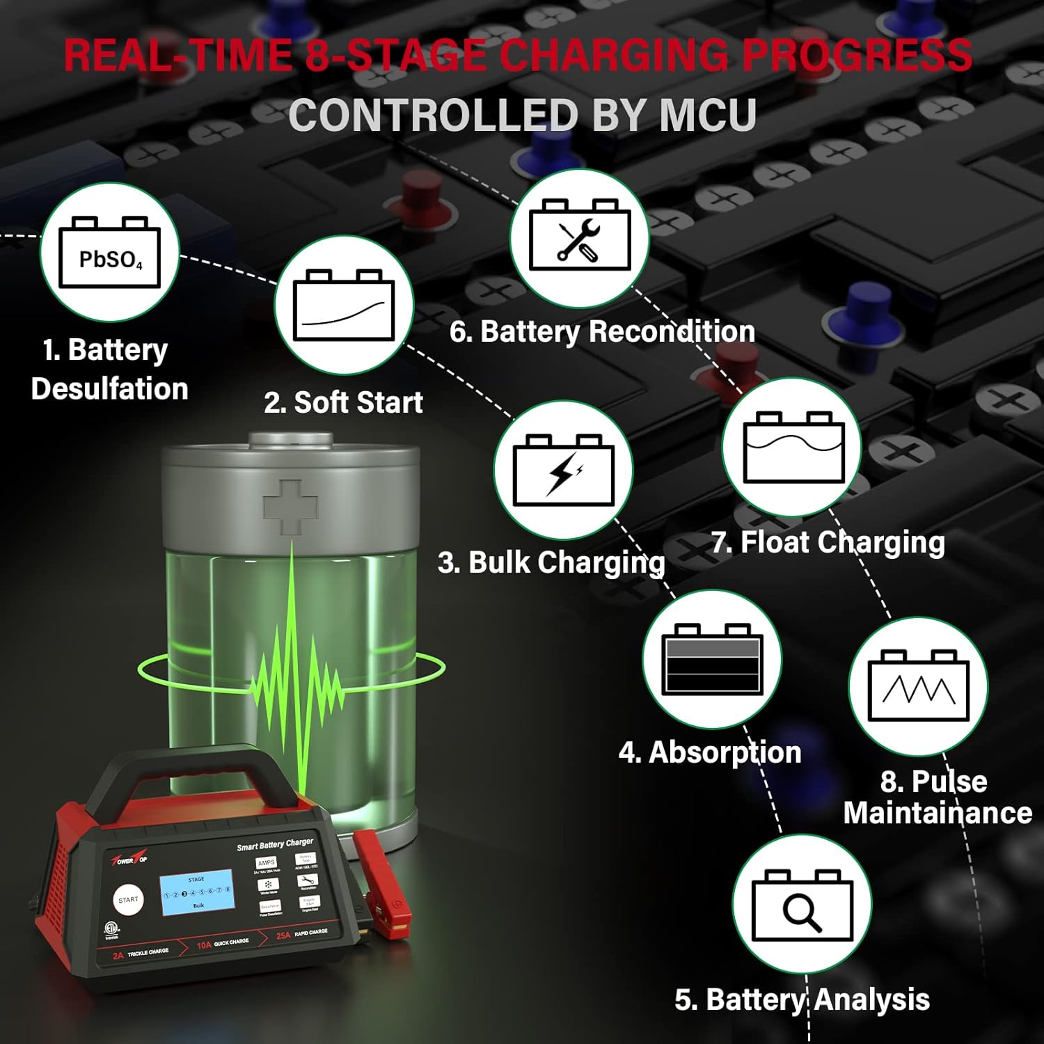 TowerTop Battery Charger, 2/10/25Amp 12V Fully Automatic Smart Trickle Charger, Automotive Battery Maintainer with Engine Start, Winter Mode, Recondition, Desulfation, LCD Display, ETL (BC-025 PRO)