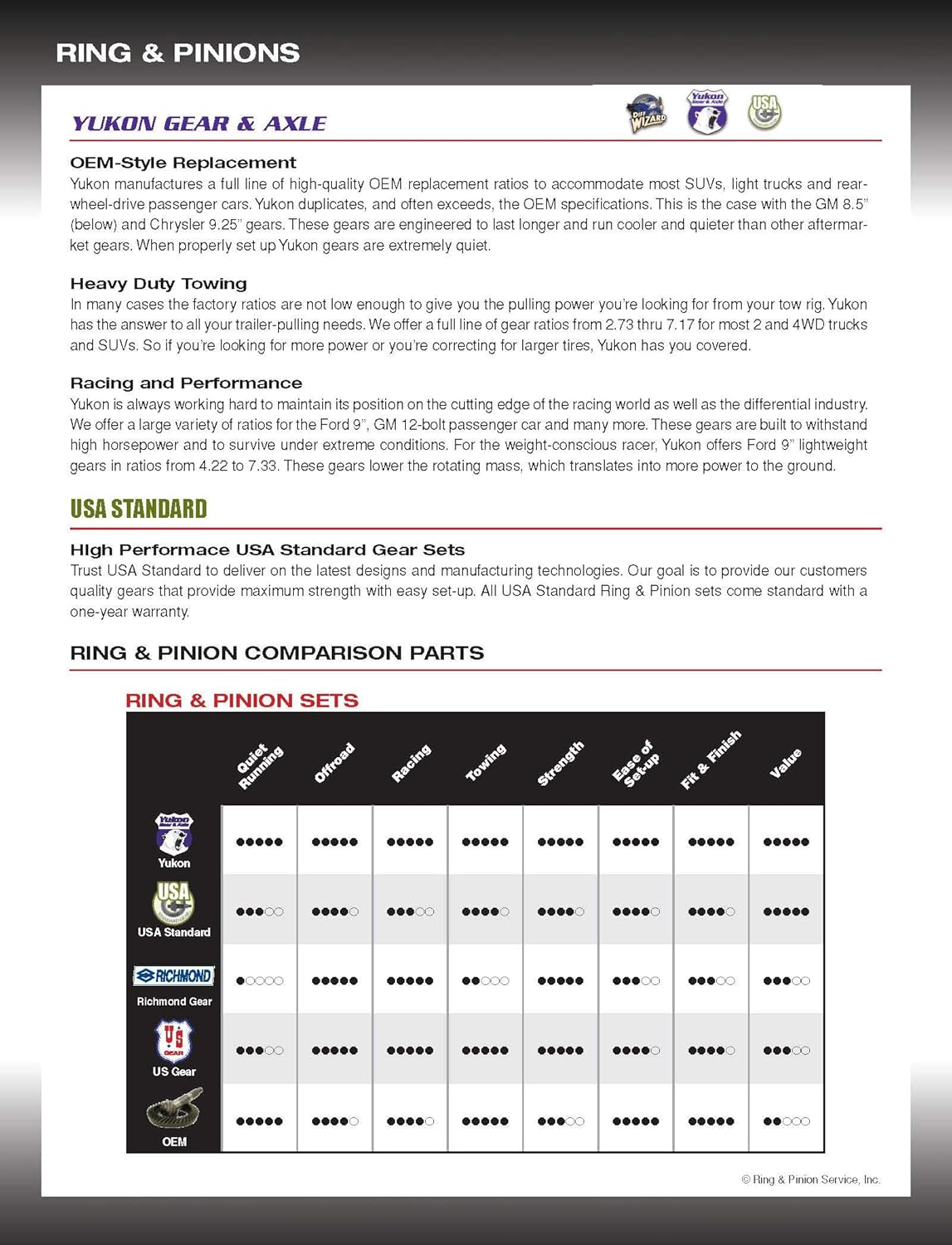 Yukon Gear & Axle (YGK067) Gear & Install Kit for Jeep JL and JT Rubicon D44 Rear & D44 Front 4:56 Ratio