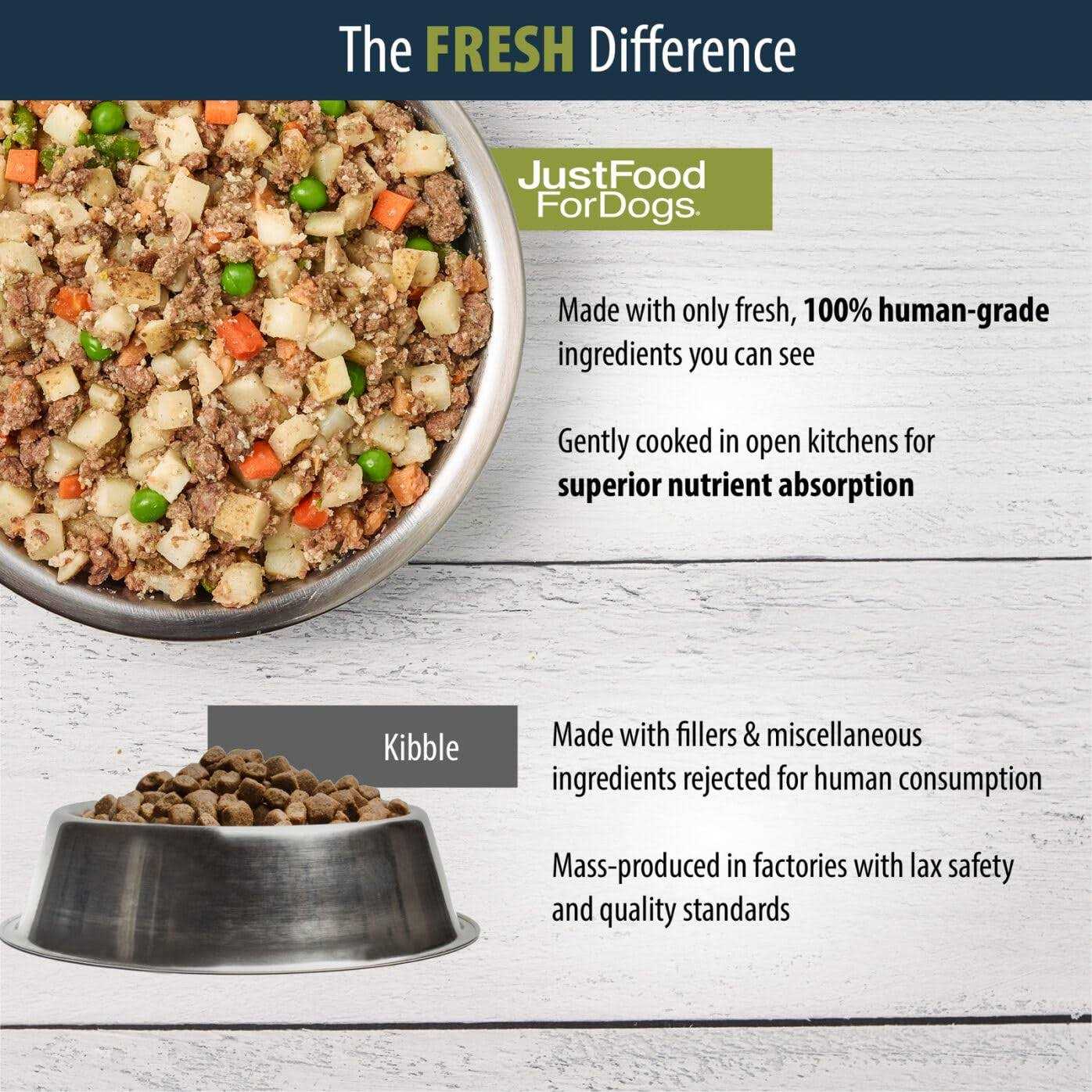 JustFoodForDogs Just Food for Dogs Veterinary Diet Critical Care Support Fresh Frozen Dog Food - Pet Supplies online store