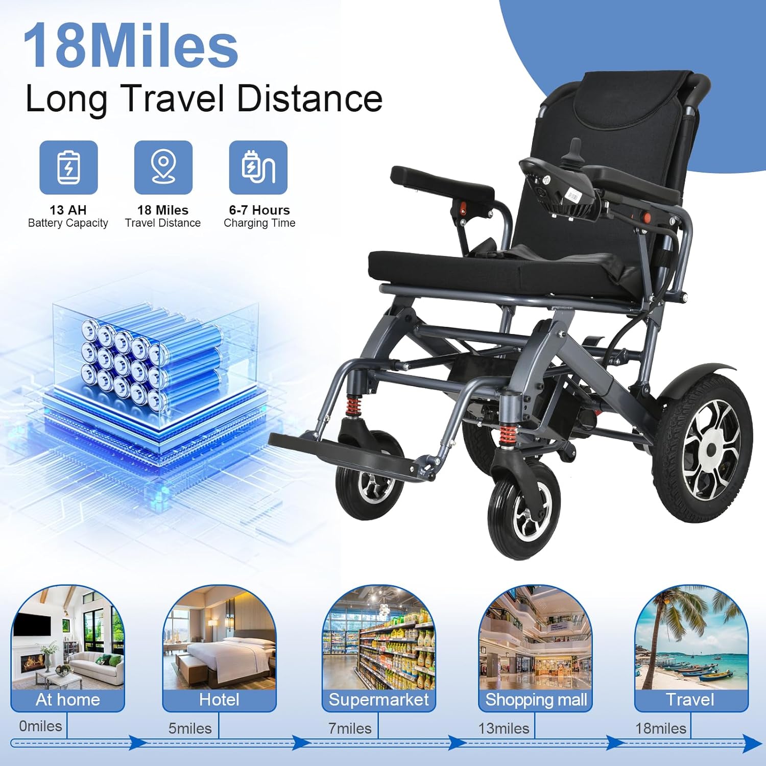 Electric Wheelchair for Adults Lightweight Foldable,Intelligent Power Wheelchairs with 500W Motor,All Terrain Motorized Power Wheelchairs for Seniors,Portable Folding Electric Wheelchair-Weight 50lbs