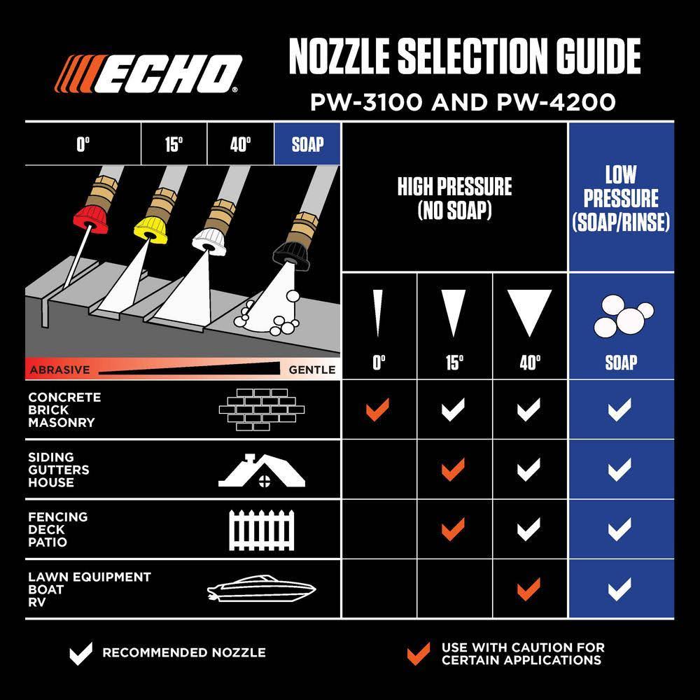 Echo PW-3100 Gas-Powered Pressure Washer