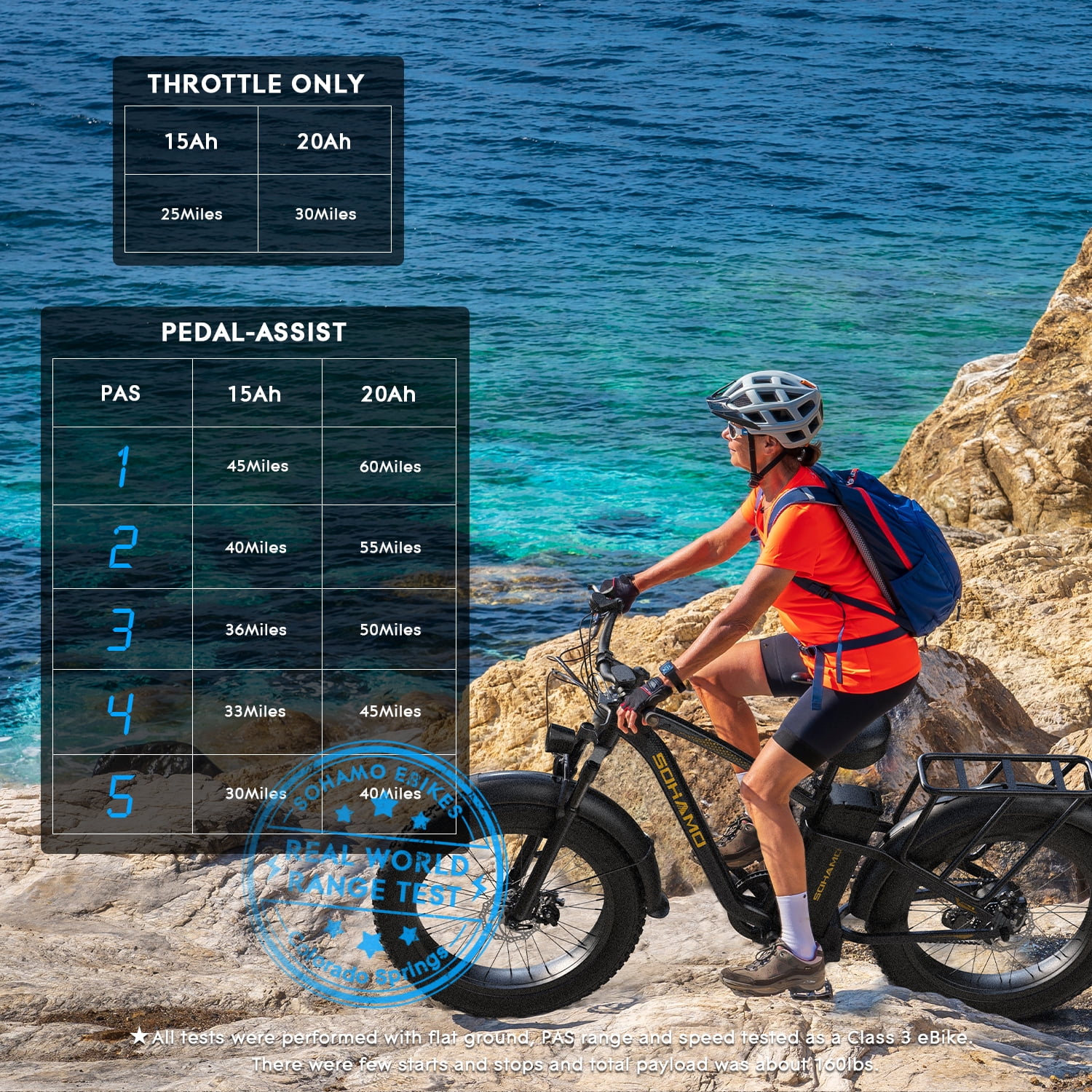 SOHAMO Electric Bike for Adults 26''x4'' Fat Tire, 750W Mountain E-bike 48V 15Ah Removable Li-Ion Battery, Shimano 7 Speed Gears, Beach/Snow/ Road Bike