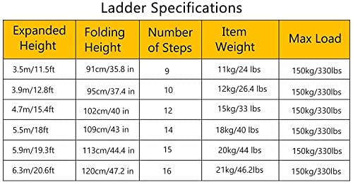 Mighty Folding Telescoping Ladder 12.5ft 15.5ft 20ft, Multi Purpose Extension Ladder with Hooks for Attic & Rooftop - Aluminium Retractable Ladder with Stabilizer Bar