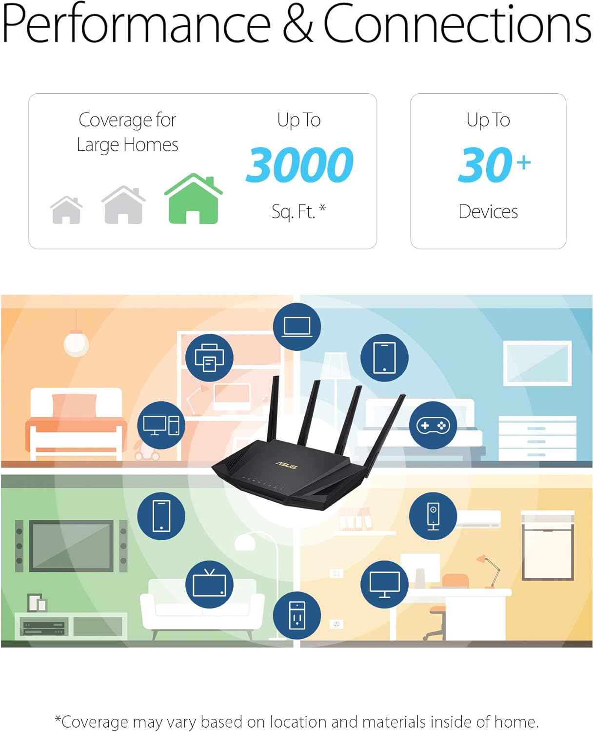 ASUS RT-AX3000 Ultra-Fast Dual Band Gigabit Wireless Router - Next Gen WiFi 6, Adaptive QoS, and AiProtection by Trend Micro | 1x WAN, 4x 1G LAN, 1x USB 3.0 - AiMesh Compatible