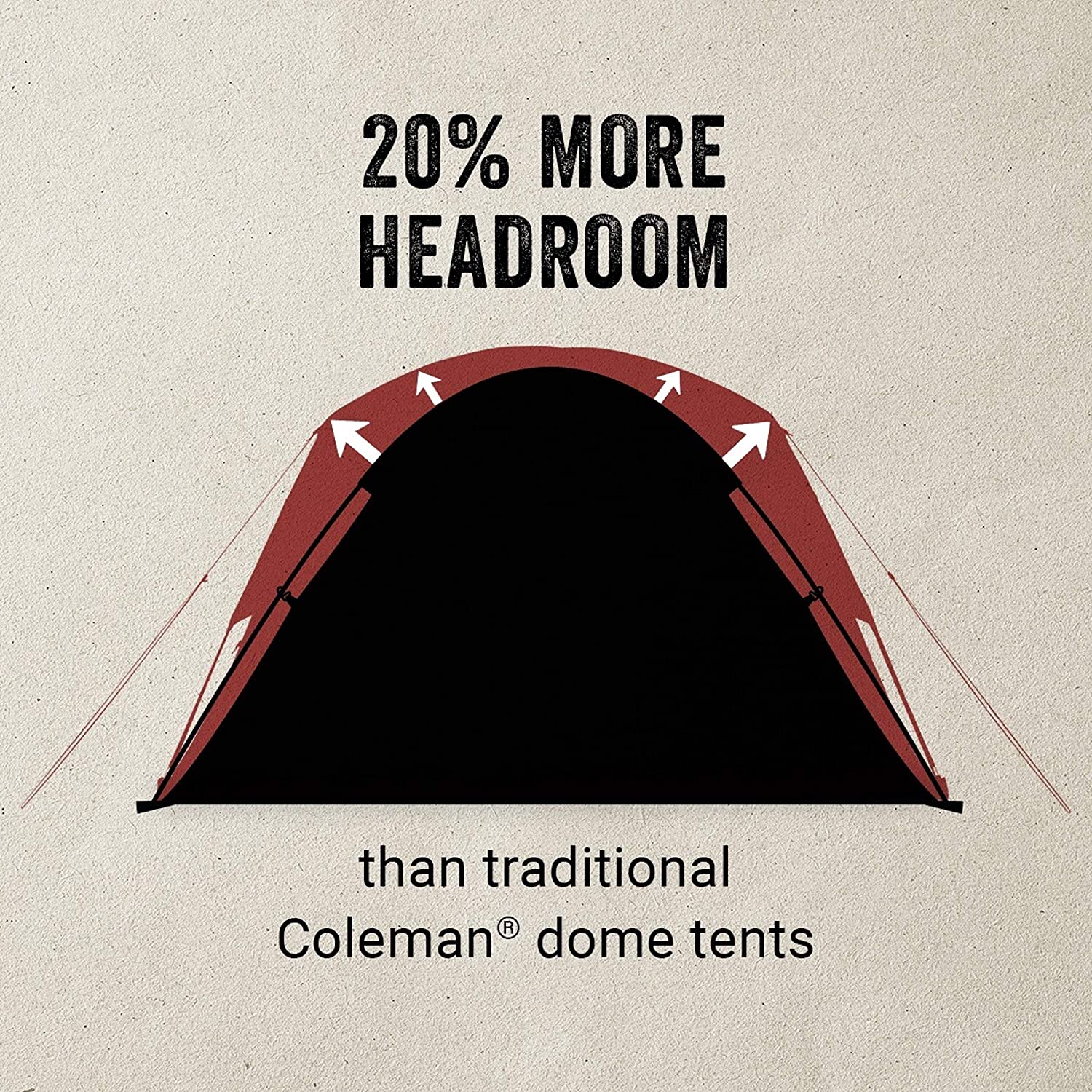 Camping Tent with Screen Room, 4/6/8 Person Tent with Screened-in Porch, Includes , Carry Bag, Storage Pockets, and Sets Up in 5 Minutes