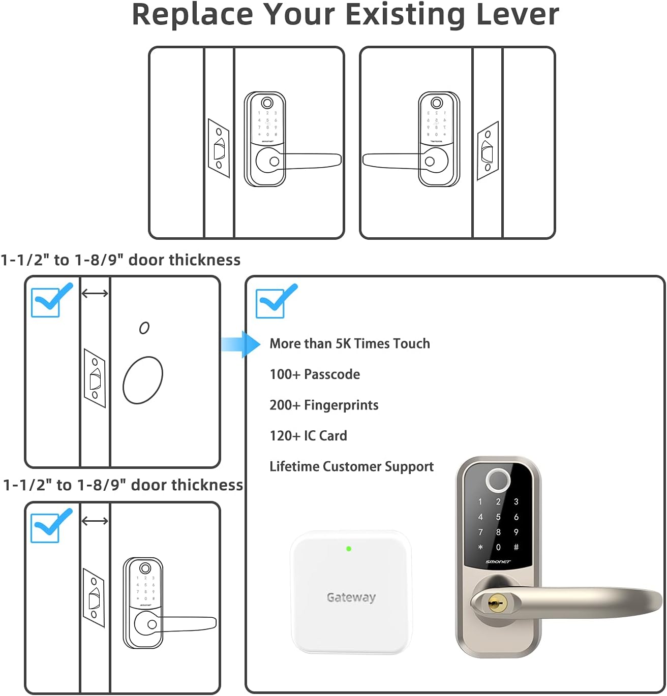 [2021 Newest]Smart Lock SMONET 5-in-1 Keyless Entry Fingerprint Door Lock, Bluetooth Lock with Reversible Handle, Work with Alexa (Need Extra Gateway),eKey,IC Card,App Auto Lock for Home,Hotel, Office