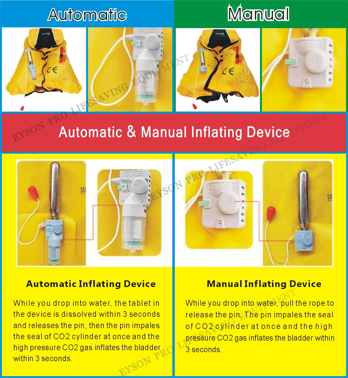 Top Safety Adult Life Jacket with Whistle - Manual Version Inflatable Lifejacket Life Vest PFD for Boating Fishing Kayaking Canoeing Sailing Paddle Boarding SUP Water Ski Light Weight Adjustable Size