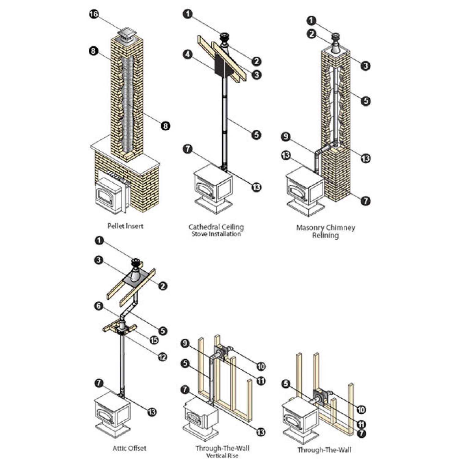 DuraVent 3 in. Pellet Stove Vent Kit 3PVL-KHA - Shop Hardware Tools Online Store