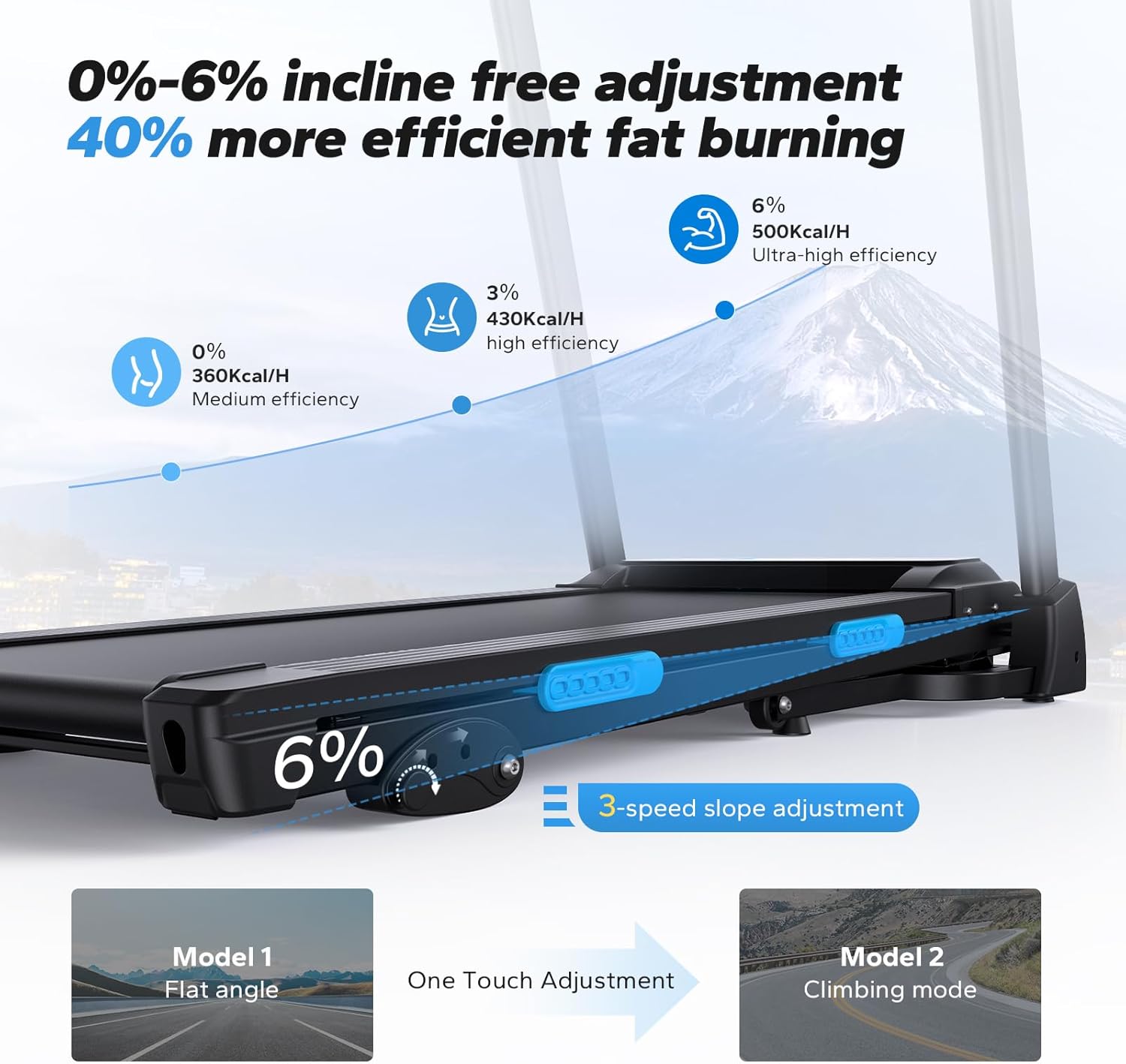 MERACH Foldable Treadmill with Incline 6％, 2 in 1 Treadmill for Home with Max 7.5MPH 40dB, Incline Treadmill Walking Pad with 265Lbs Capacity, Handle bar, Heart Rate Monitoring, APP, LED Display