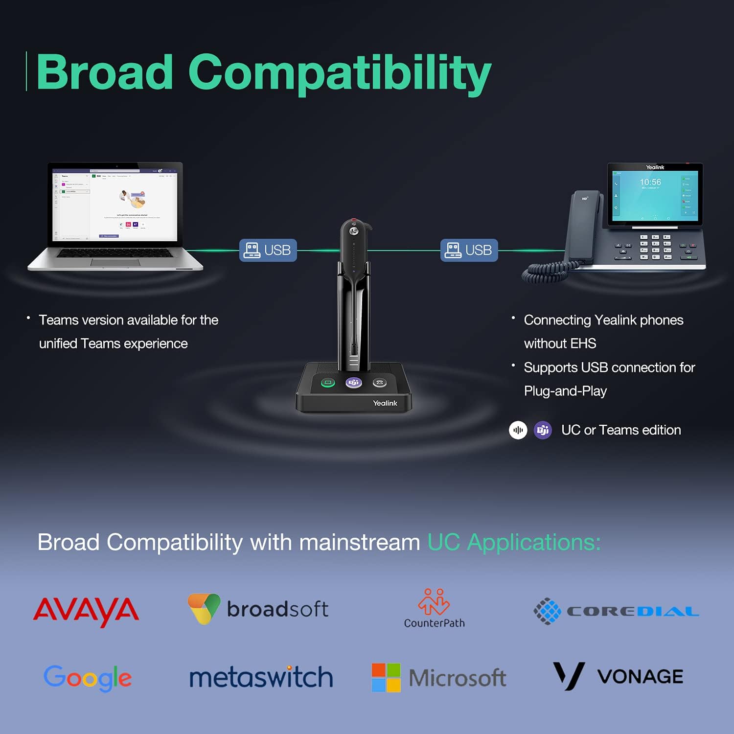 Yealink WH63 Wireless Headset with Microphone for Computer PC Laptop Teams Certified Headset Office IP VoIP Phones Noise Canceling Mic Single Ear Headset with Charge Stand for Unified Communication