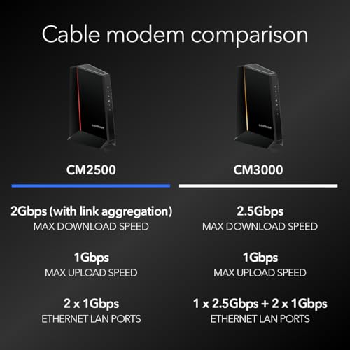 NETGEAR Nighthawk Cable Modem CM1200 - Compatible with all Cable Providers including Xfinity by Comcast, Spectrum, Cox | For Cable Plans Up to 2 Gigabits | 4 x 1G Ethernet ports | DOCSIS 3.1, Black