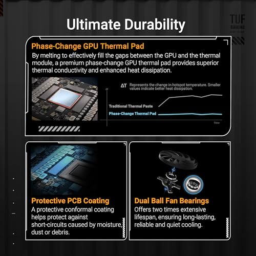 ASUS TUF Gaming GeForce RTX ™ 5070 Ti 16GB GDDR7 OC Edition Gaming Graphics Card (PCIe® 5.0, HDMI®/DP 2.1, 3.125-slot, Military-Grade Components, Protective PCB Coating, axial-tech Fans)
