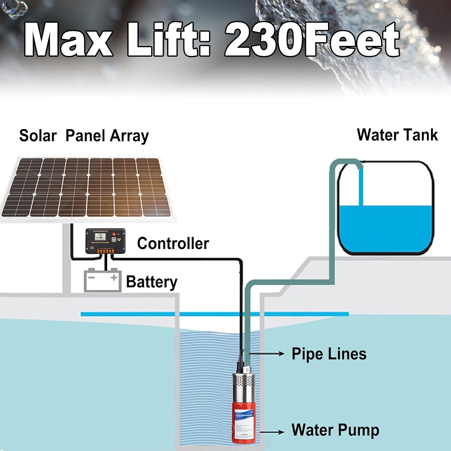 ECO-WORTHY 24V 400W Submersible Solar Well Pump Kit, 3'' Solar Water Pump, 16ft Cable for Off-grid Area Irrigation, Water Supply, Circulation, Garden
