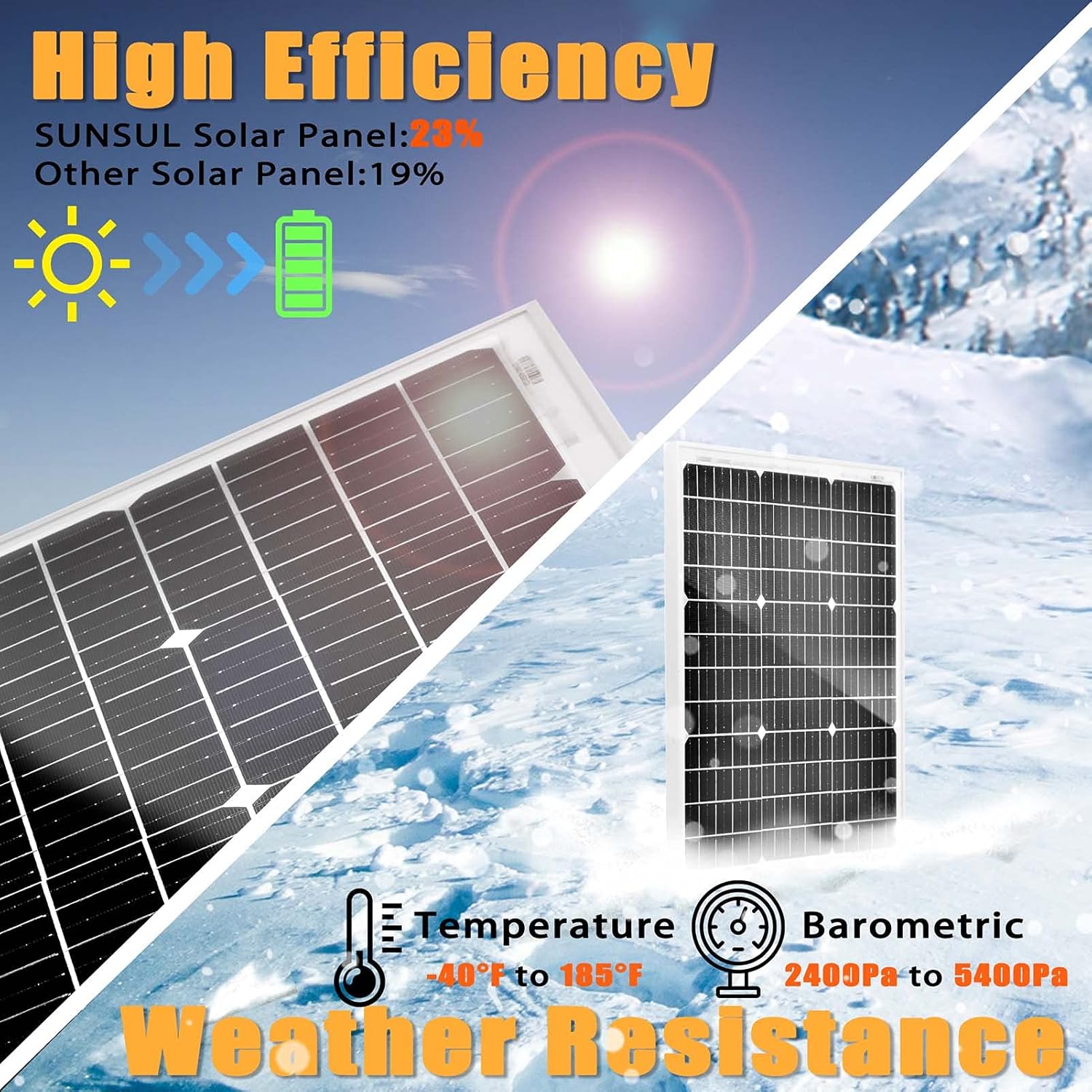 SUNSUL 30 Watt 12V Solar Panel Kit Battery Maintainer Trickle Charger, with Waterproof 5A 12V/24V PWM Solar Charge Controller and Adjustable Solar Panels Mount Rack Bracket (30 Watt with Accessories)