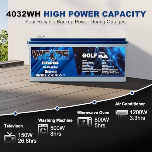 Weize 12V 100Ah TM LiFePO4 Lithium Battery, Built-in Smart BMS, Group 31 Deep Cycle Battery Perfect for Trolling Motor, RV, Solar, Marine, Overland/Van, and Off Grid Applications