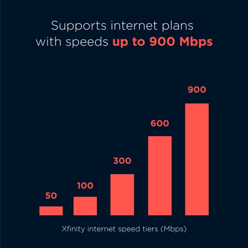Motorola MB8611 DOCSIS 3.1 Multi-Gig Cable Modem | Pairs with Any WiFi Router | Approved for Comcast Xfinity, Cox Gigablast, Spectrum | 2.5 Gbps Port | 2500 Mbps Max Internet Speeds